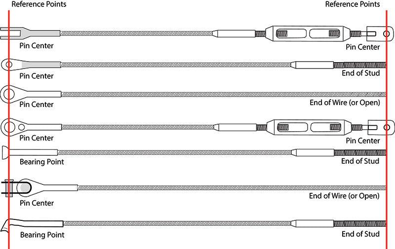 Line Scale Rigging How to Measure Standing Rigging – Sailing Services